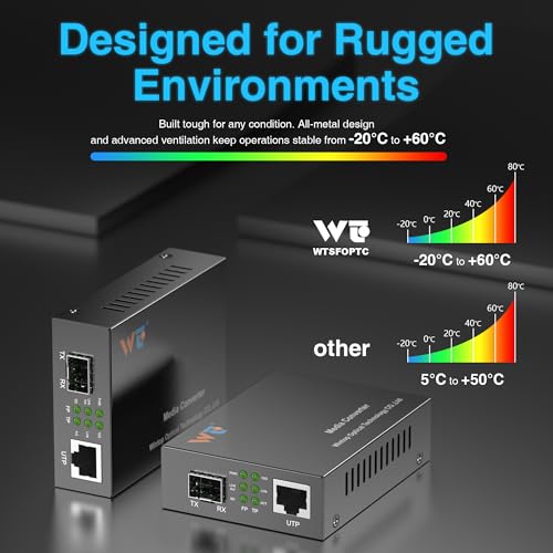 Image of 10G Fiber Ethernet Media Converter, Fiber Optic Transceiver | 10G SFP+ to RJ45 Media Converter