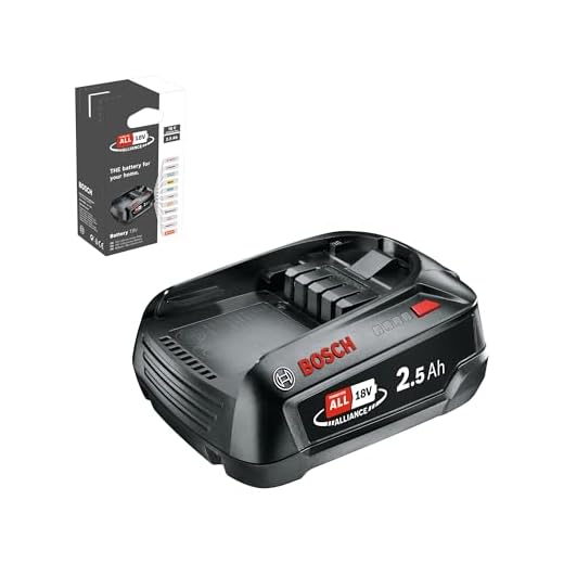 Bosch 18 Volt Ersatz Akku (2,5 Ah, kompatibel mit allen Geräten des grünen Bosch Home & Garden 18 Volt Systems)