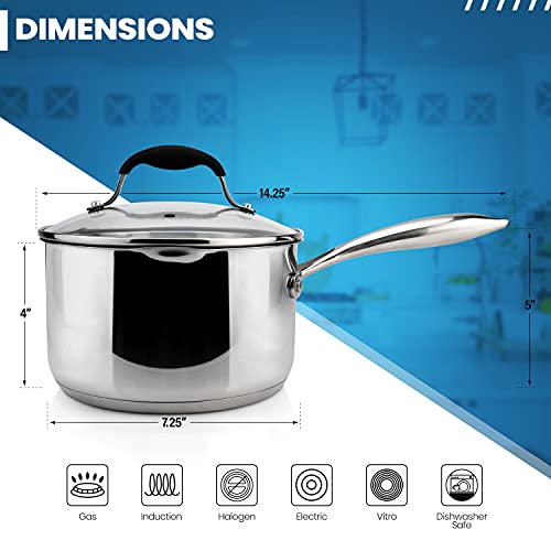 Avacraft Stainless Steel Saucepan With Glass Lid, Strainer Lid, Two Side Spouts For Easy Pour With Ergonomic Handle, Multipurpose Sauce Pan With Lid, Sauce Pot (Tri-Ply Capsule Bottom, 2.5 Quart) #TOP1