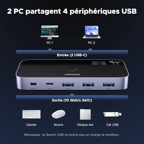 Adaptateur Ugreen Cm691 3x Usb a 3.2 1x Usb c 1x Miniusb 10gbps - vue 3