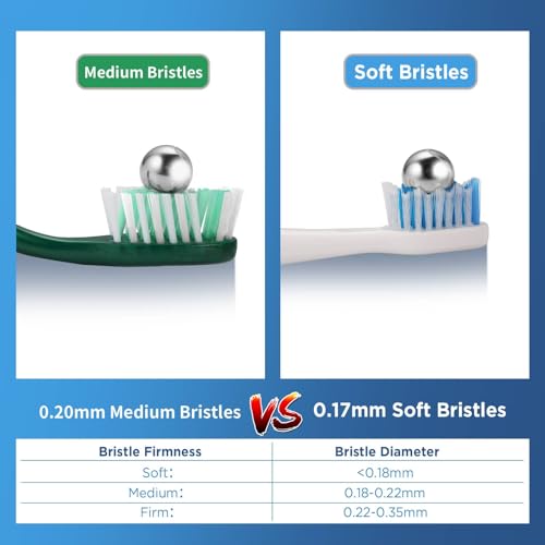 Image of Fremouth Medium Toothbrushes for Adults, Cross Bristles, 6 Count