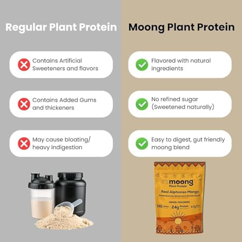Image of It's Moong Mung Bean & Brown Rice Isolate Plant Protein Powder for Men & Women| 24gms per serve 4.7gms BCAA| Real Alphonso Mango | 500gms | Sprouted Plant based protein| All essential Amino Acids