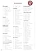Pearson Revise Edexcel GCSE Spanish Revision Guide incl. audio, quiz & video - for 2026, 2027 exams
