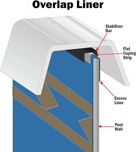 Smartline 170848AZ Solid Blue 8-Foot Round Liner | Overlap Style | 48-To-52-Inch Wall Height | 25 Gauge Virgin Vinyl | Designed For Steel Sided Above-Ground Swimming Pools thumb #1