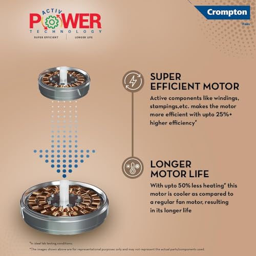 Image of Crompton SUREBREEZE HILL BRIZ NEO 1200 mm (48 inch) Ceiling Fan (Smoked Brown) Star rated energy efficient fans