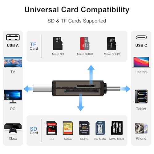 SD Card Reader for iPhone 16e/16/16 Pro Max/16 Plus/15,Samsung S25 Edge S24,iPad,Laptop,PC,MacBook, USB 3.0 Dual Slots USB C to Micro SD Card Adapter Memory Card Reader for SD/Micro SD/SDHC/SDXC/MMC