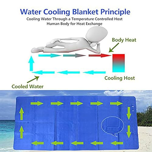 Matelas refroidi par eau pour un sommeil frais en été caniculaire