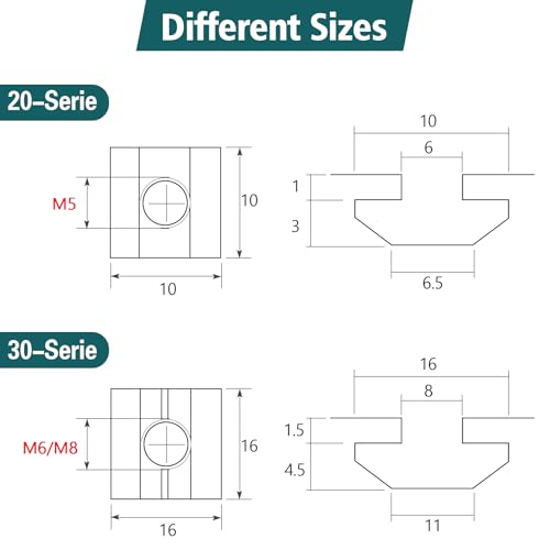 Yeepeo 20 Stück Nutensteine M6, Serie 2020 M5 Nutsteine Set T-Nut Typ B, Kohlenstoffstahl T Nutenstein und Innensechskantschraube Steckverbindersatz für Aluminiumprofil-Extrusionsschlitz
