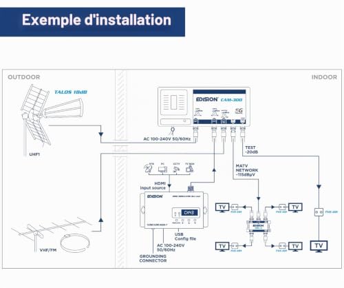 EDISION HDMI Modulator 3in1 Mini, Modulateur HDMI vers Terrestre DVB-T, ISDB-T ou Câble DVB-C, Distribution Full HD sur Câble Coaxial, Mini-Taille, Affichage LED, Installation Rapide, Plug & Play – vue 5