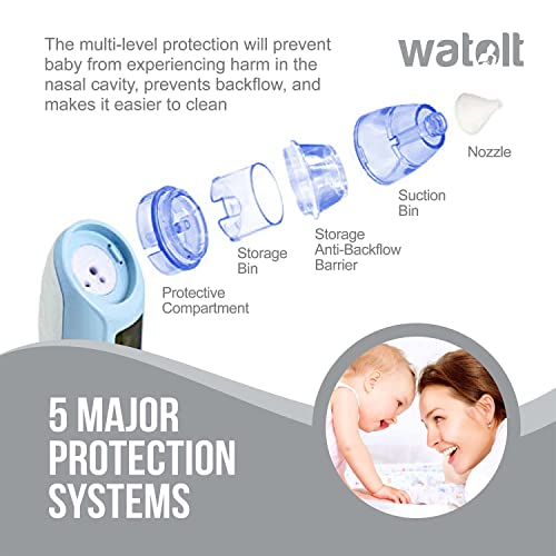 Watolt Baby Nasal Aspirator - Electric Nose Suction For Baby - Automatic Booger Sucker For Infants - Battery Powered Snot Mucus Remover For Kids Toddlers #TOP4