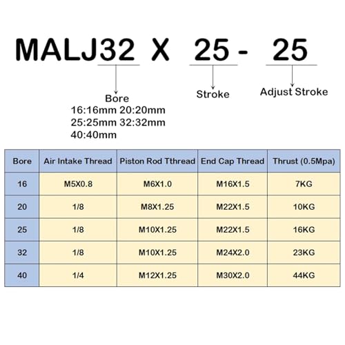 Vérin pneumatique MALJ32 avec course ajustable de 50 à 200 mm pour un montage compact
