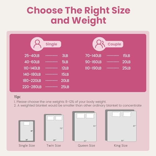 Thumbnail image for Wemore Minky Dot Weighted Blanket for Adults