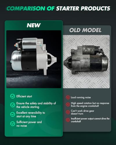 Image of SCITOO Starter Motor fit for Nissan for 720 2.0L 1983-1986,for Nissan for 720 2.2L 1983,for Nissan for 720 2.4L 1983-1986,for Nissan for D21 2.4L 1986-1989 Replacement Starter 16805,16711