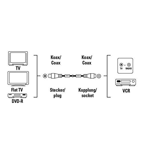 HAMA Cavo antenna M/F, 1,5 metri, 75 dB, sfuso 25