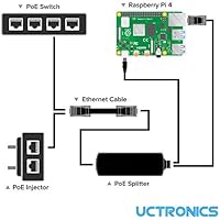 Divisor De Puertos Uctronics Usb-c De 5 V, Adaptador Poe A U