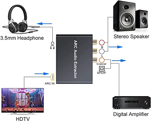 Image of Tobo HDMI ARC Audio Extractor HDMI ARC TV Audio Splitter to Toslink Coaxial 3.5 mm RCA 5.1CH Digital 2.0CH Analogue 192kHz for TV to Speaker Amplifier Headphones - TD-448H