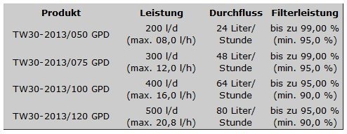 Universal Membran 100 Umkehrosmose Osmose Osmosis Filter Wasser U01