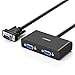 UGREEN Duplicador VGA, Splitter VGA 2 Salidas 1920X1440@ 60Hz, Divisor Vídeo Adaptador...