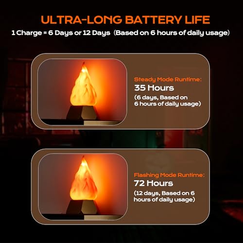 Image of BlcTec USB Rechargeable Flame Light, 72-Hour Runtime Realistic Flickering Fire Lamp, 3 Modes, IP44 Waterproof for Camping, Patio, Backyard Party, Halloween, Thanksgiving Christmas Decoration, 2 Packs