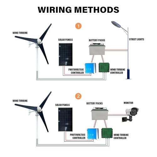 Kit generador de turbina eólica pequeña de alta eficiencia de 180W/1000W/1200W 12V/24V/48V con controlador MPPT y 3 aspas para sistemas domésticos, de alumbrado público y de monitoreo.