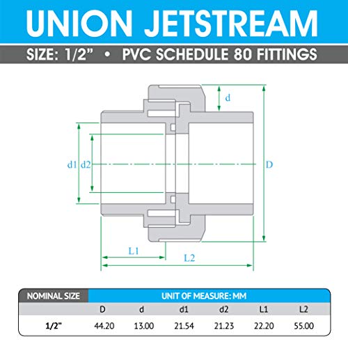 Hydroseal PVC Pipe Fitting, 0.5" Union Jetstream, Pack of 2 Pieces, Schedule 80, Grey, EPDM O-Ring, Socket x Socket, F1970, SCH80 (1/2")