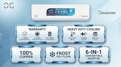 Product Variant View