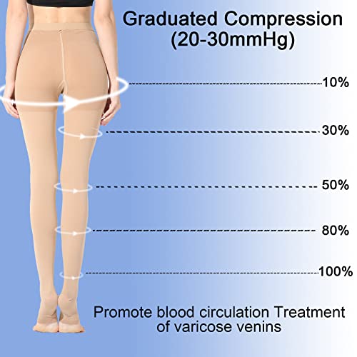 Image of Medical Compression Pantyhose Stockings for Women & Men,20-30mmHg Graduated Support Hose Tights,Opaque Open Toe Waist High Compression Stockings & Leggings for Varicose Veins,Edema,Flight,DVT