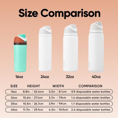 Image of Owala Kids FreeSip Insulated Stainless Steel Water Bottle with Straw, BPA-Free Sports Water Bottle, Great for Travel, 16 oz, Mint Chocolate