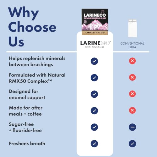 Larine co Remineralizing Gum, Sugar Free Hydroxyapatite and Xylitol Gum - image 8