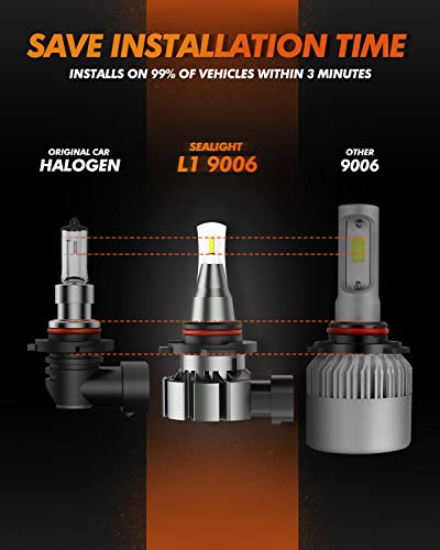 Sealight 9006 Led Fog Light Bulbs, 400% Super Bright 6000Lm 6500K Hb4 Fog Light Lamp, 30W High Power, Plug And Play, Ip67, 360-Degree Illumination, Pack Of 2 #TOP2