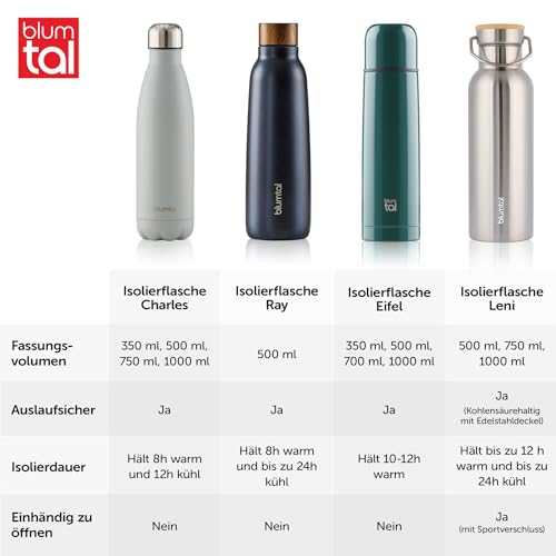 Blumtal Thermosflasche 750ml Stainless Steel Edelstahl Trinkflasche – Ansicht 6