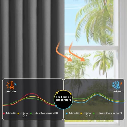 Cortinas opacas para dormitorio y sala de estar gris oscuro pack de 2 XWZO 6