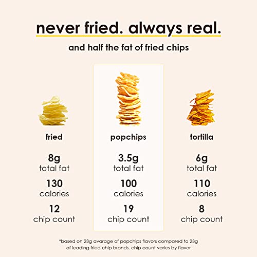 Popchips Potato Chips, Sea Salt, 12Ct Single Serve 0.8Oz Bags, Low-Calorie And Gluten Free, Salty Snacks For Adults And Children, Non-Gmo, Vegan & Kosher Friendly, 100 Calories Per Bag (Pack Of 2) #TOP3