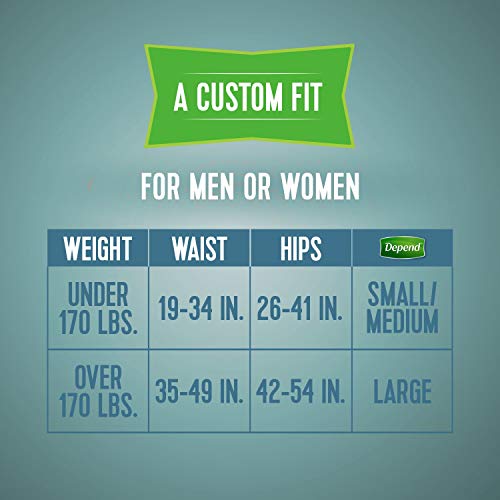 Depend Incontinence Protection With Tabs, Unisex, Small/Medium (19–34" Waist, Up To 170 Lbs), Maximum Absorbency, 60 Count (3 Packs Of 20) #TOP3