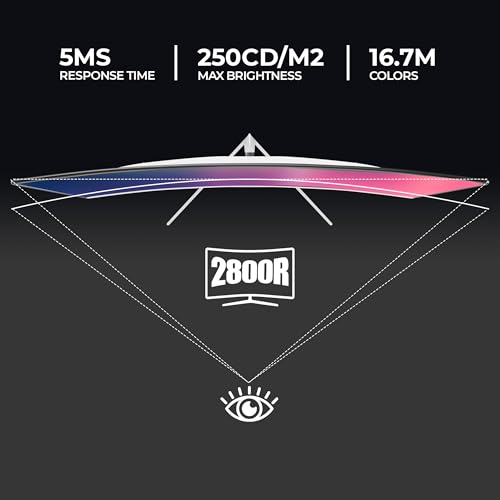 Image of Foxin Elite 22 Inch Curved LED Monitor | FHD 1080p | 100Hz Frameless & Anti-Glare | HDMI & VGA | 5ms | Wall Mountable | 2800R Curve | Curved PC Monitor for Gaming, Work | White