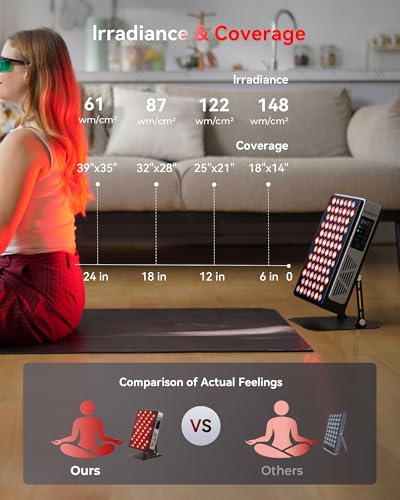 FliKEZE Red Light Therapy for Body Face, 3+4 Chips 7 Wavements 460nm-880nm Red Light Panel with 4 Modes, Dimmable & Timer, Blue Lights Infrared Light Therapy for Home Office Gym, Elite 78 LEDs — view 4
