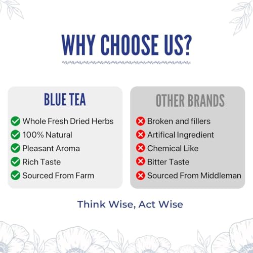 BLUE TEA - Lemongrass Tea - 100g -100 Cups || BOOST METABOLISM || Detox Tea - Flower Based - Herbal Tea - Caffeine Free - Gluten Free - Zero Sugar | Pet Jar Packaging