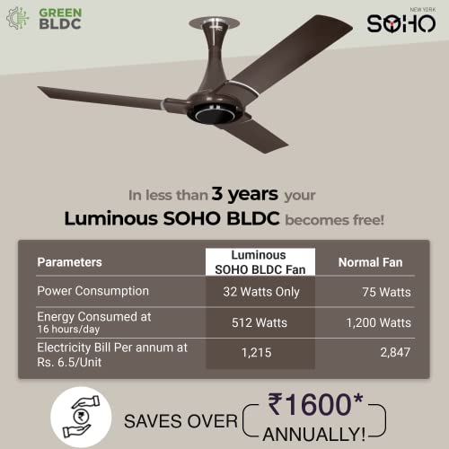 Image of RR Signature 1200 MM SOHO BLDC Fan 32 W 3 Blades for Home & Office I Ceiling Fan with Remote I 60% Energy Savings I 2 Year Warranty