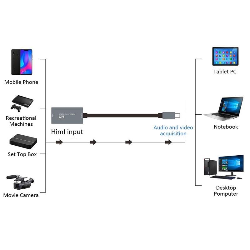 Image of HDMI to USB-C Video Capture Card, 4K Input 30Hz, Type-C Capture Device for Live Streaming, Recording, Gaming, OBS, Zoom, Windows, Mac, Android, Grey CHDDCAPC