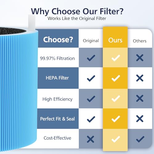 Image of 2 Pack 211i Max Replacement Filter Compatible with Blueair Blue Pure 211i Max Air Purifier, HEPA and Activated Carbon Replacement Filter for Blue Pure 211i-Max