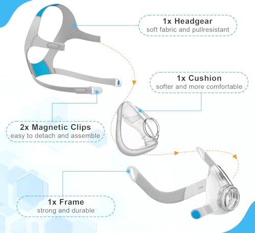 Image of F20 Replacement Mask Cushion Accessories Set, Includes Cushions, Headgear, Frame & Clips in One Pack, Reliable Seal & Perfect Fit Replacement Supplies 4 in 1(Medium)