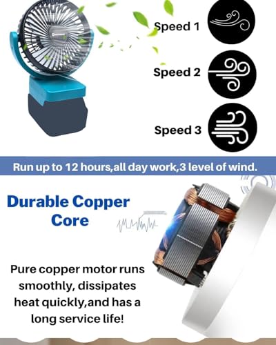 Image of Uniqwamo Portable Battery Powered Fan Compatible for Makita 18V Battery