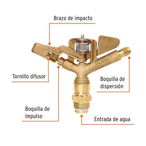 Riego, Tools Imagen adicional