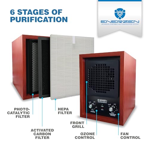 Purificador de Aire Comercial HEPA Enerzen LB-444 miniatura 5