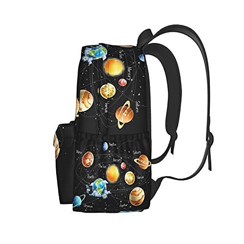 Sac à dos ordinateur 17" étanche imprimé espace astronomie - 2