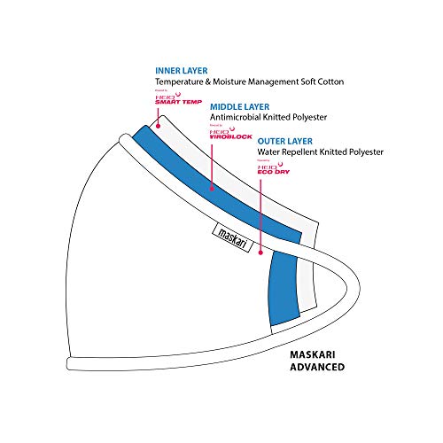 Maskari Reusable 3 Layer Face Mask | HeiQ Viroblock | Breathable & Sporty | Sizes for Men, Women, Teens & Kids | With & Without Adjustable Ear Loops