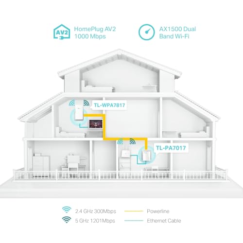 Image of TP-Link TL-WPA7817 Powerline WiFi 6 Kit, AV1000Mbps and AX1500Mbps on WiFi 6 Dual Band, Homeplug AV2, Plug & Play, Gigabit Ethernet Port, Wi-Fi Auto-Sync, EasyMesh, Compatible with All Routers
