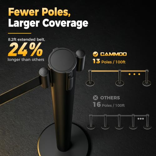 Image of CAMMOO 4 Pack Crowd Control Stanchions, 8.2ft Retractable Belt, 11 Lbs Base