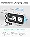 YSOLX 200W Car Power Inverter 12V to 110V for Vehicles, Car Plug Adapter Outlet with 4 USB Fast Charger, Car Charger Cigarette Lighter Adapter for Phone, Laptop on Road Trip