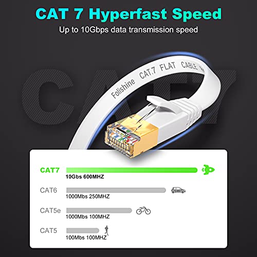 Folishine Cavo Ethernet Cat7 5m, cavo di rete Lan Gigabit RJ45 ad alta velocità, 10Gbps 600Mhz Internet Patch Cable per Switch Router Modem Patch Panel PC